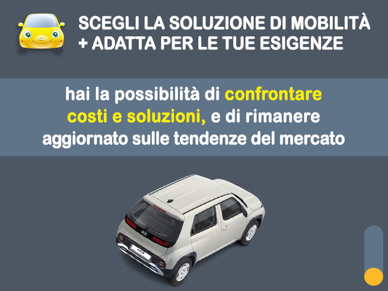 Offerta SUV e CrossOver Come noleggiare un nuovo HYUNDAI INSTER - City-SUV ultracompatto 100% elettrico - e quanto costa? L'offerta del broker Medicredit Rent Elettrica  foto 2