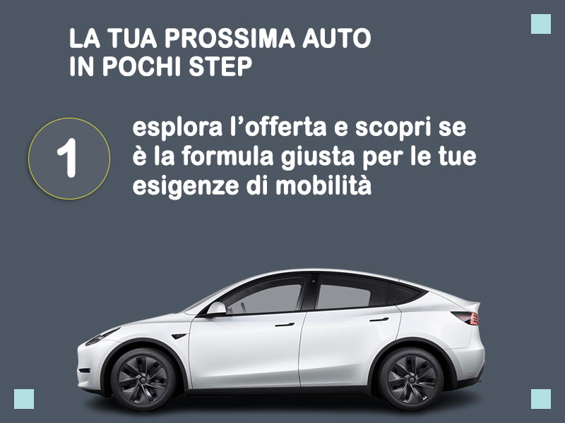 Offerta SUV e CrossOver Noleggio usato: TESLA MODEL Y 75 KWH DUAL MOTOR LONG RANGE 4WD - scopriamo l'offerta Second Life di Medicredit Rent Elettrica  foto 1
